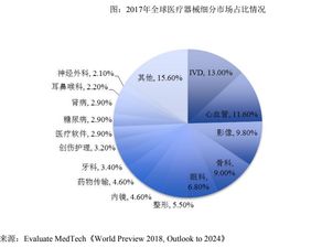 專注技術(shù)開發(fā)，驅(qū)動DR市場創(chuàng)新——安健科技的專注之道