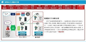海內外手機巨頭競逐智慧醫療 華為、小米、蘋果的技術戰略與布局